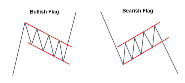 topstep-trading-101-flag-patterns